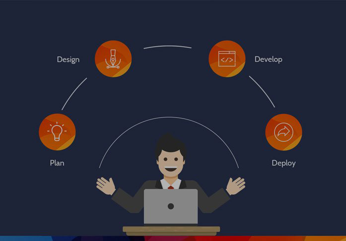 Bigcommerce platform